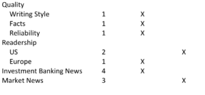 wall street journal or financial times which is better