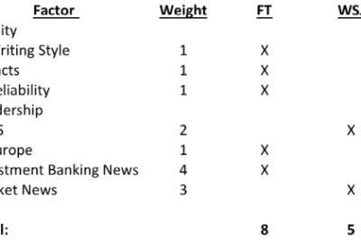 wall street journal or financial times which is better