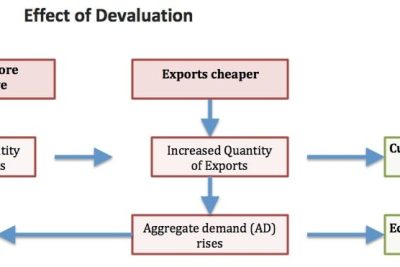 What affects ZAR: exchange rate, inflation, or devaluation 7 what affects zar exchange rate inflation or devaluation