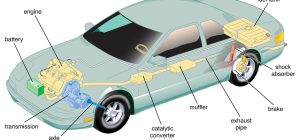 what are automobiles definition history and design basics