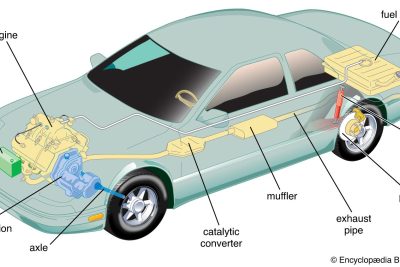 What are automobiles' definition, history, and design basics 6 what are automobiles definition history and design basics