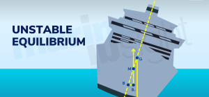 what are insights on ship design waves and stability