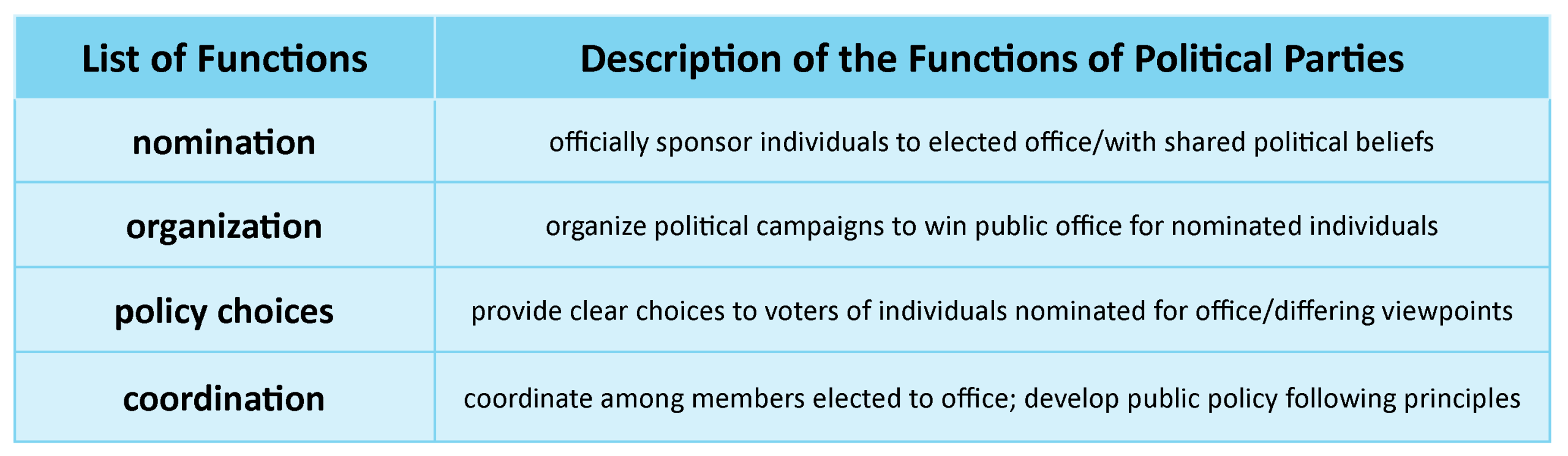 What are key facts about party, policy, history, and members 1 what are key facts about party policy history and members scaled