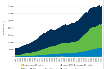 What are key facts on history, population, and climate 2 what are key facts on history population and climate