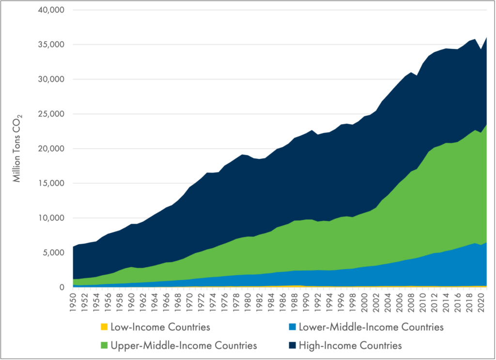 What are key facts on history, population, and climate 1 what are key facts on history population and climate