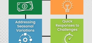 what are key short term finance strategies for business success