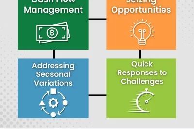 What are key short-term finance strategies for business success 4 what are key short term finance strategies for business success