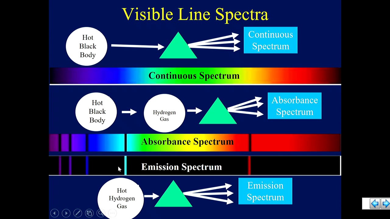 What Are Line Spectra and Their Quantum Effects Explained 1 what are line spectra and their quantum effects