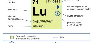 what are lutetiums uses properties and radioactivity