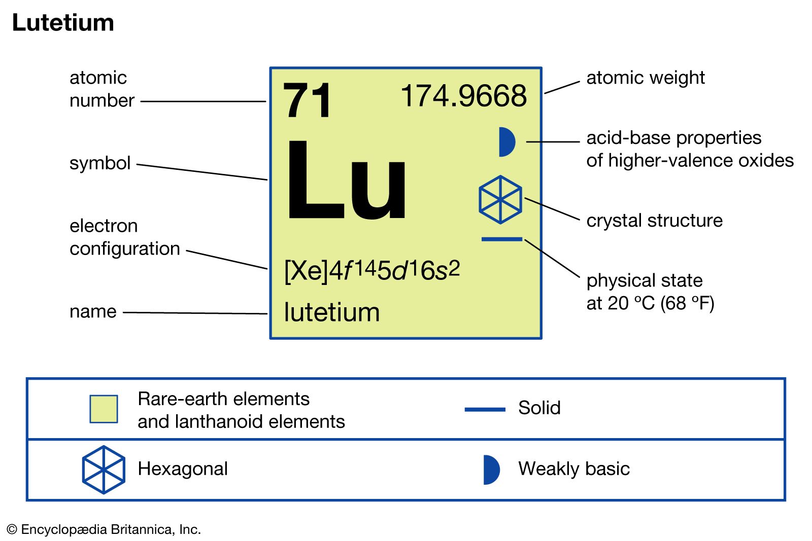 What are lutetium's uses, properties, and radioactivity 1 what are lutetiums uses properties and radioactivity