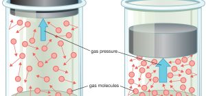 what are semi ideal solutions in chemistry explained simply