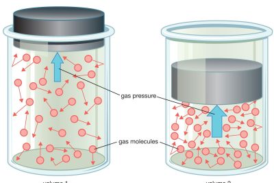 what are semi ideal solutions in chemistry explained simply