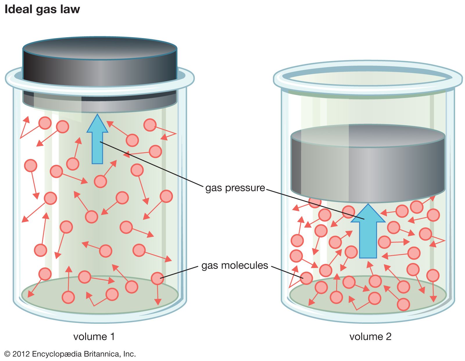 what are semi ideal solutions in chemistry explained simply