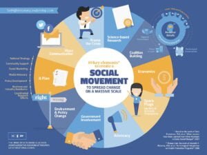 What are social movement technologies and their key aspects 1 what are social movement technologies and their key aspects