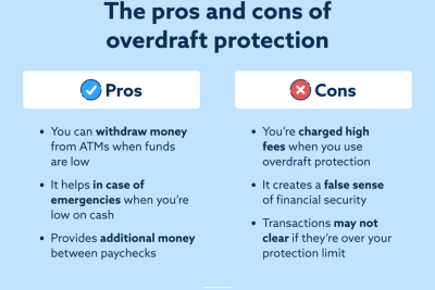what are the costs and benefits of no overdraft fee accounts