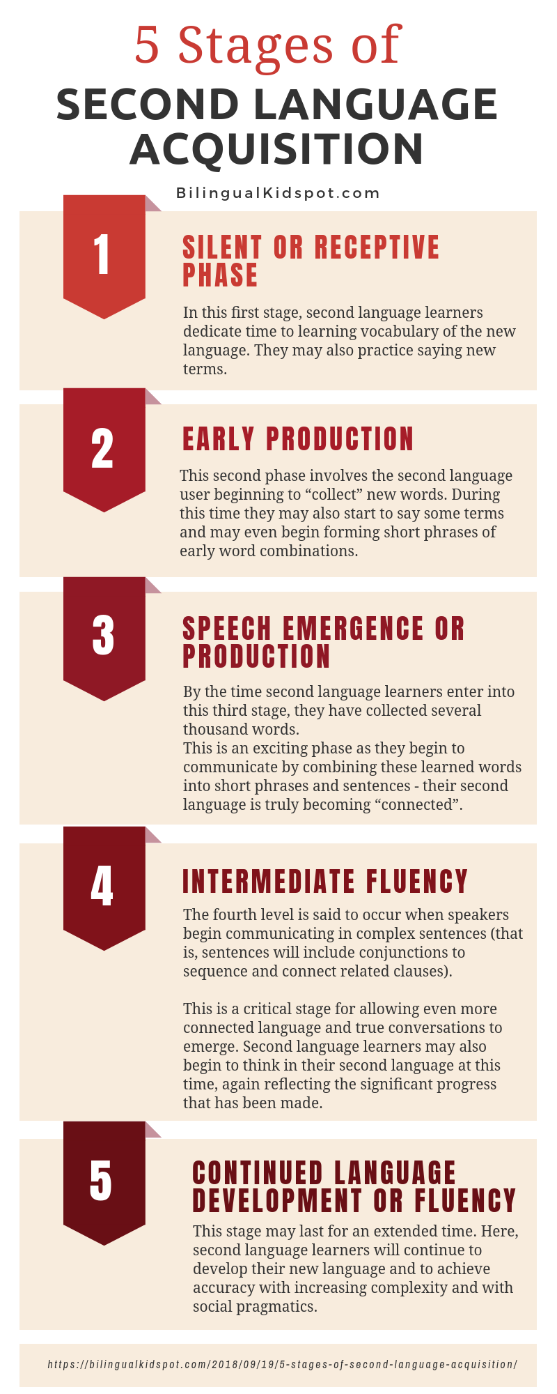 What are the types and traits of second language acquisition 1 what are the types and traits of second language acquisition