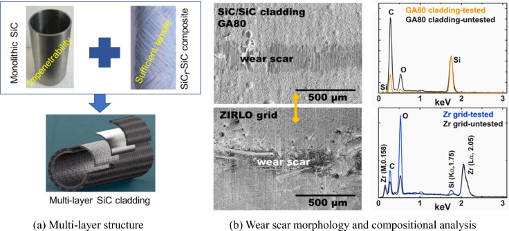 What are Zircaloy-2's properties and uses in nuclear tech 1 what are zircaloy 2s properties and uses in nuclear tech