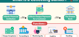 what banking innovations aid in clearing negotiable instruments