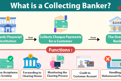 what banking innovations aid in clearing negotiable instruments
