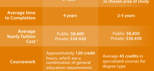 what distinguishes a bachelors from a masters degree