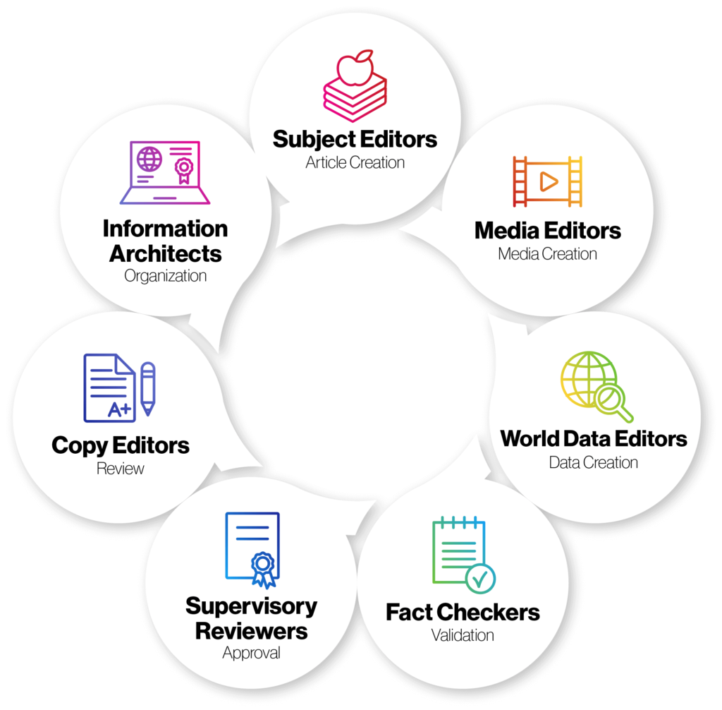 What insights do the Edicts of Britannica reveal to readers 1 what insights do the edicts of britannica reveal to readers