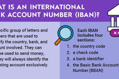 what is an iban and why is it important for banking