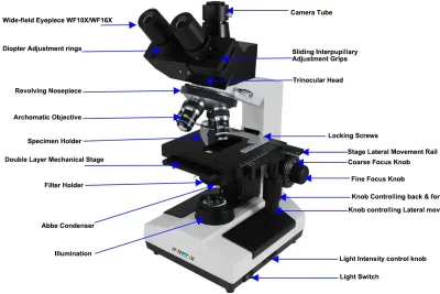what is magnification optics and illumination in microscopes