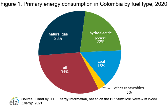 What is the economic overview of Colombia's mining resources 1 what is the economic overview of colombias mining resources