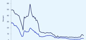 what is the impact of tariffs and protectionism historically
