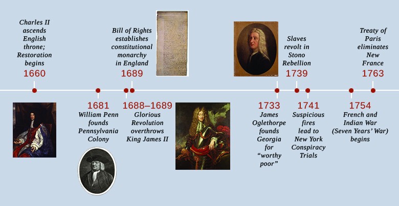 What key events marked Charles II's reign and the Glorious Revolution 1 what key events marked charles iis reign and the glorious revolution