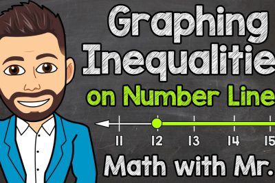 write the inequality this number line represents