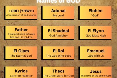 yhwh adonai elohim meaning and key facts explained