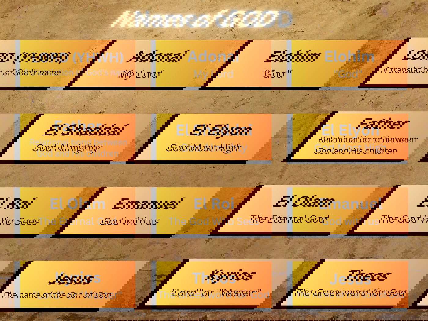YHWH, Adonai, Elohim: Meaning and Key Facts Explained 1 yhwh adonai elohim meaning and key facts